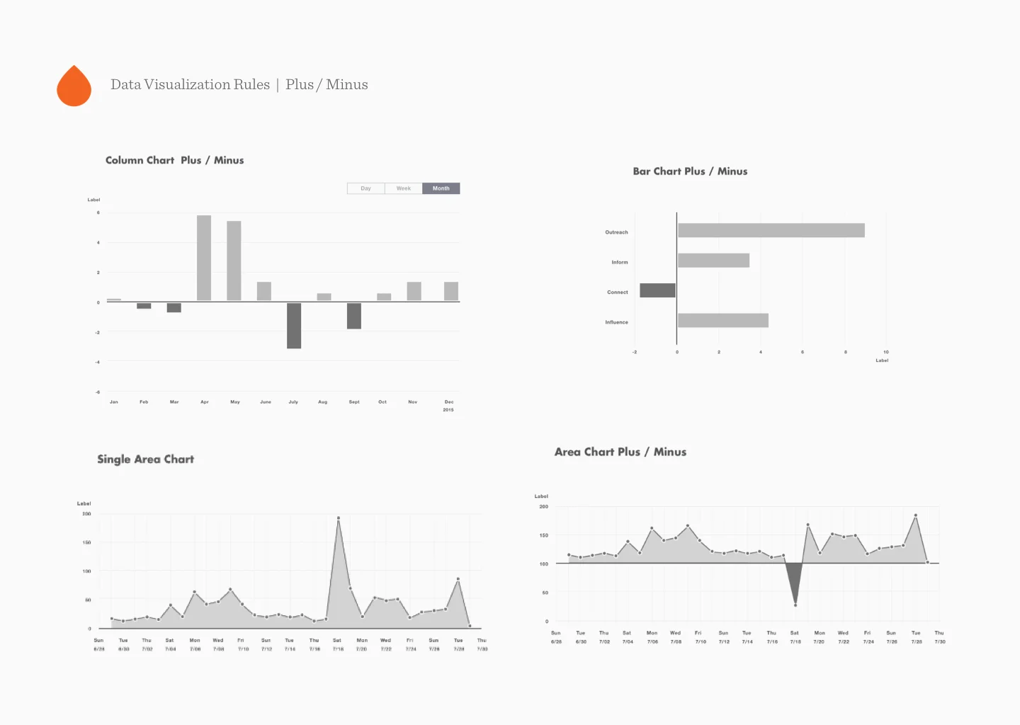 3.7 Data Visualization rules.jpg