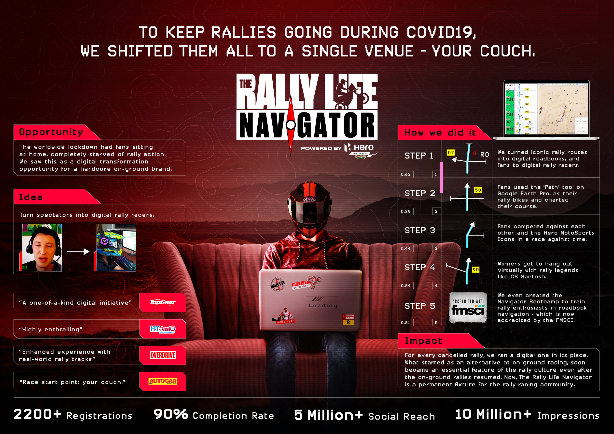 The Rally Life Navigator Moodboard