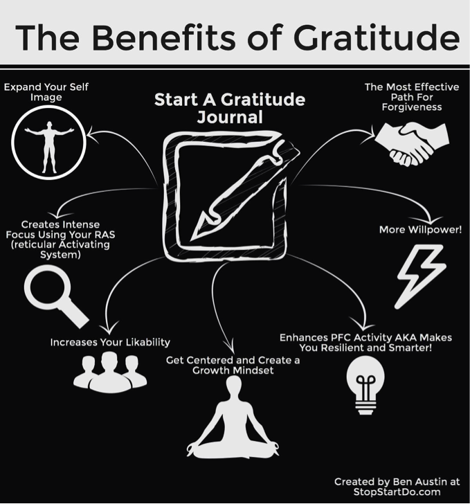 How 5 Minutes of Gratitude Increases Willpower