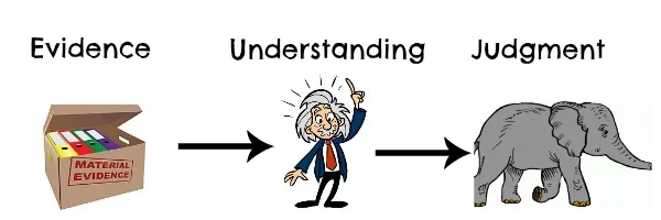 The Incredible Power of the Intuitive Brain—And How to Master It