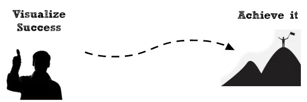 The Best Method for Finding Your Path to Success (That Most People Get REALLY Wrong)