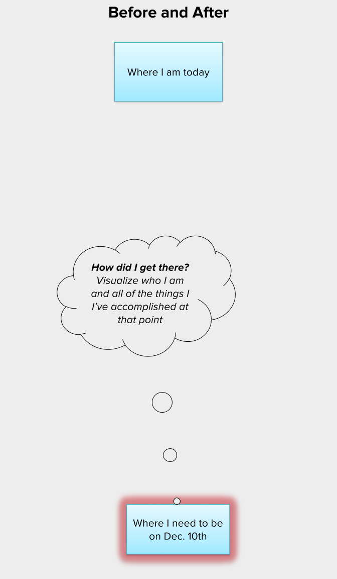 My Planning Process for Achieving Unrealistic Goals
