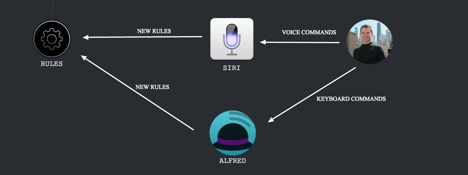 New Commands.png