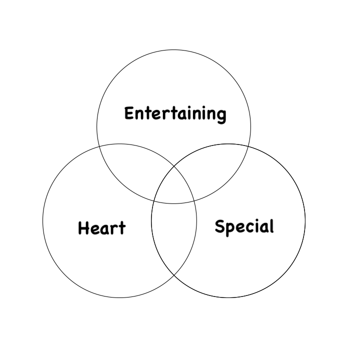 3 Crucial Practices Every Entrepreneur Should Follow