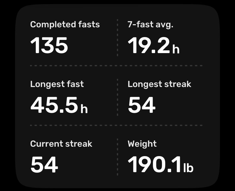 Fasting metrics.jpeg