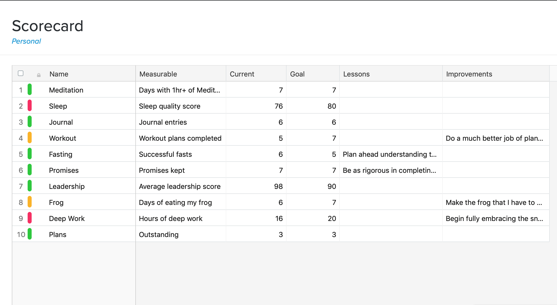 My 10 Key Metrics for Personal and Professional Success