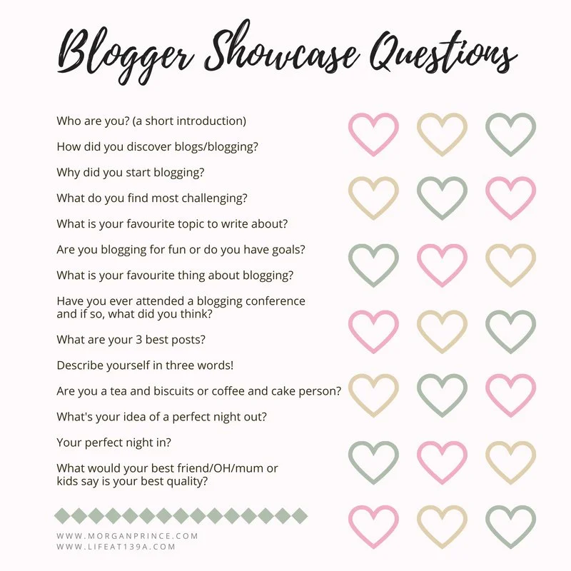 blogger showcase questions