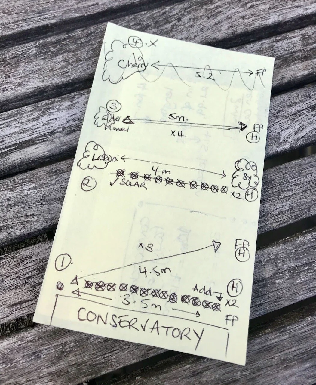 my garden light masterplan on a post-it note.jpeg