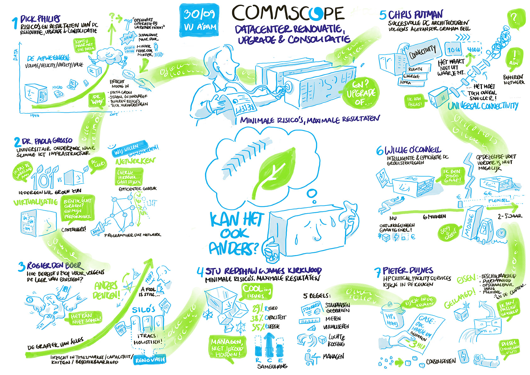 CommScope_30-09_visual-notes_KL.jpg