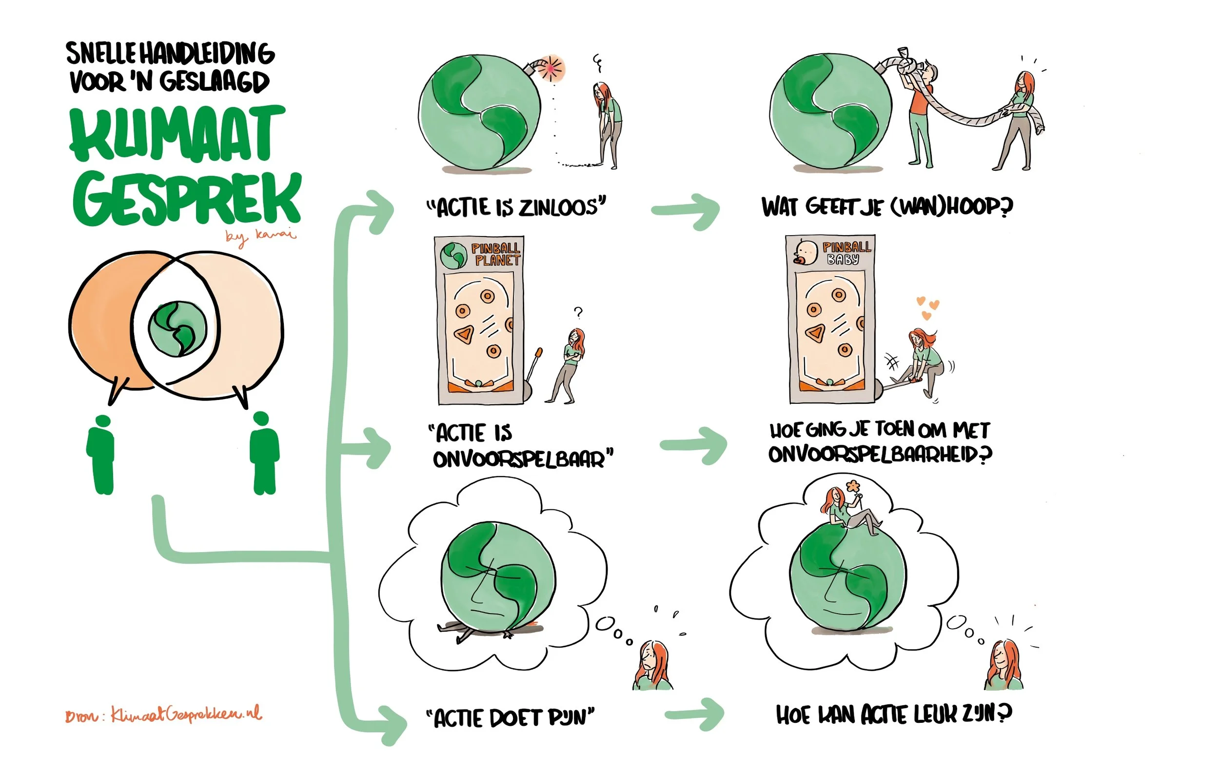 klimaatgesprekken-handout.jpg