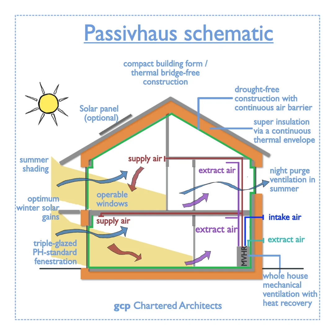 Passivhaus Interview: Architect Matt Bonney