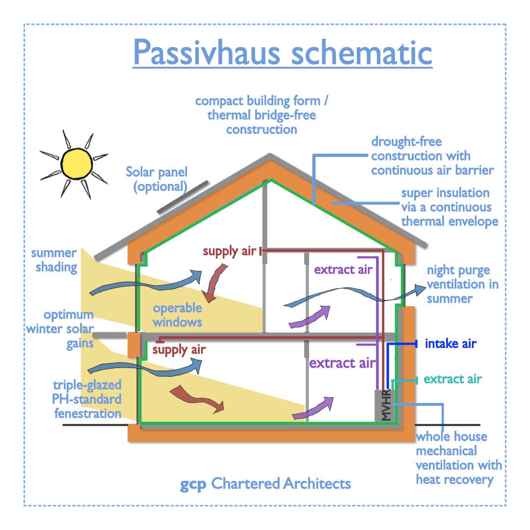 Passivhaus Interview: Architect Olia Kyritsi