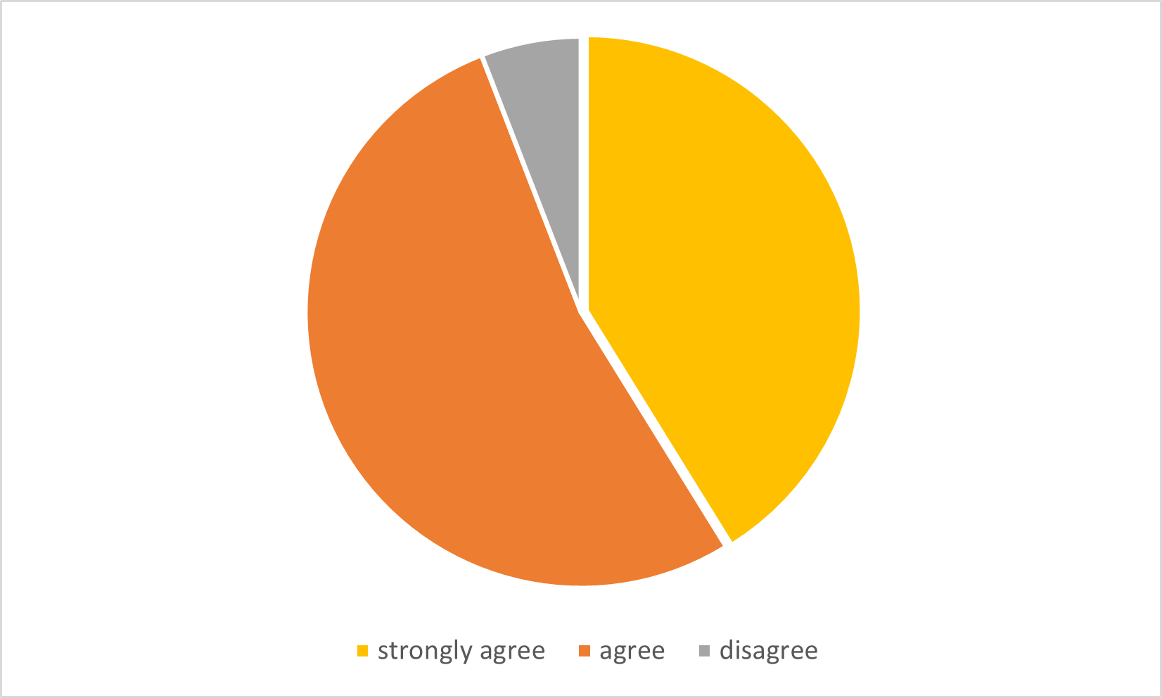 Employee Survey Results #mentalhealthawareness