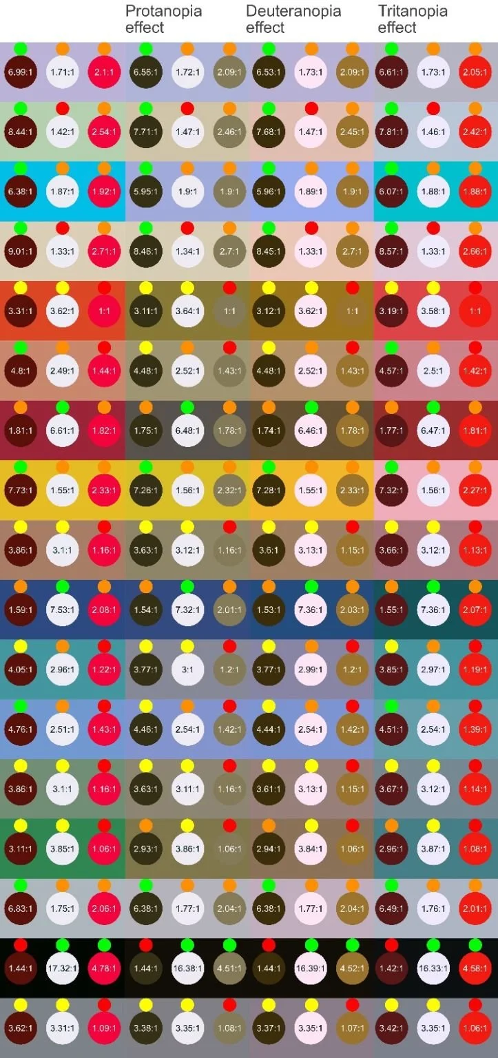 How gcp Chartered Architects Designed the Most Inclusive Cricket Flooring at Headingley Stadium