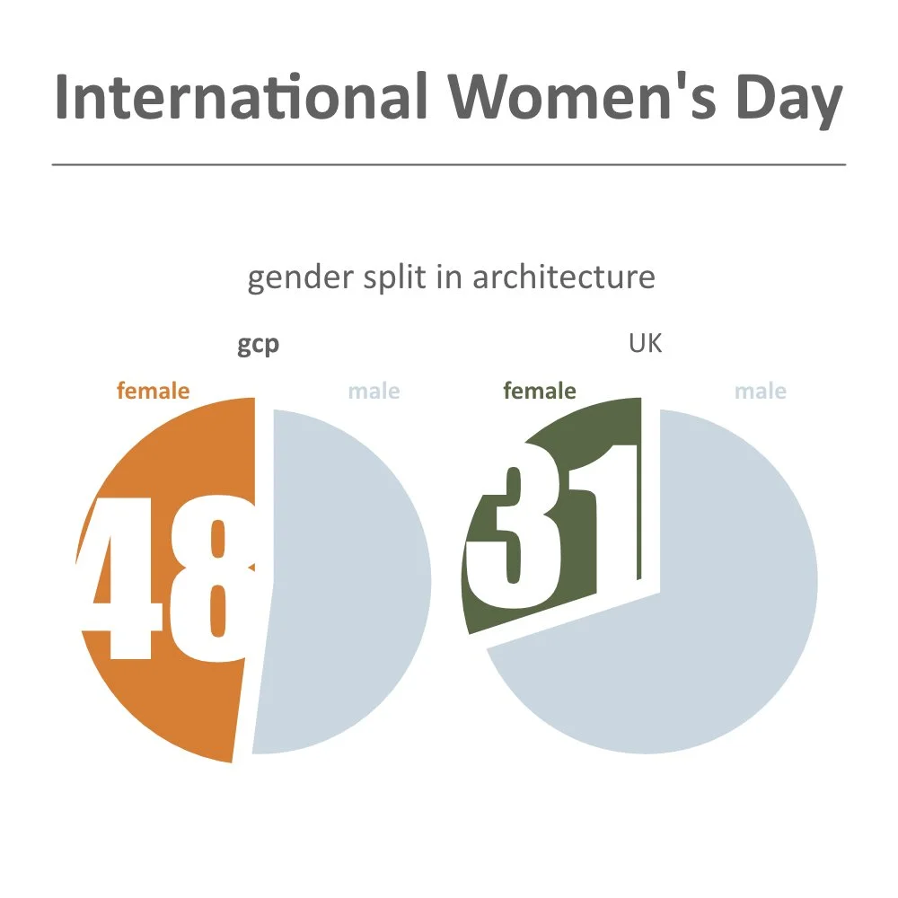 International Women’s Day: A Reflection