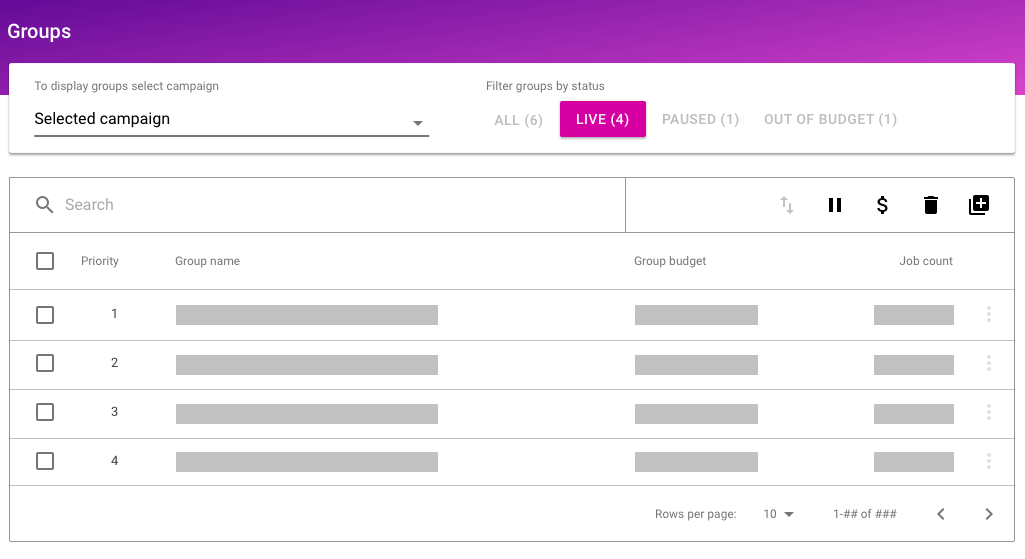 Display and Priority of Groups