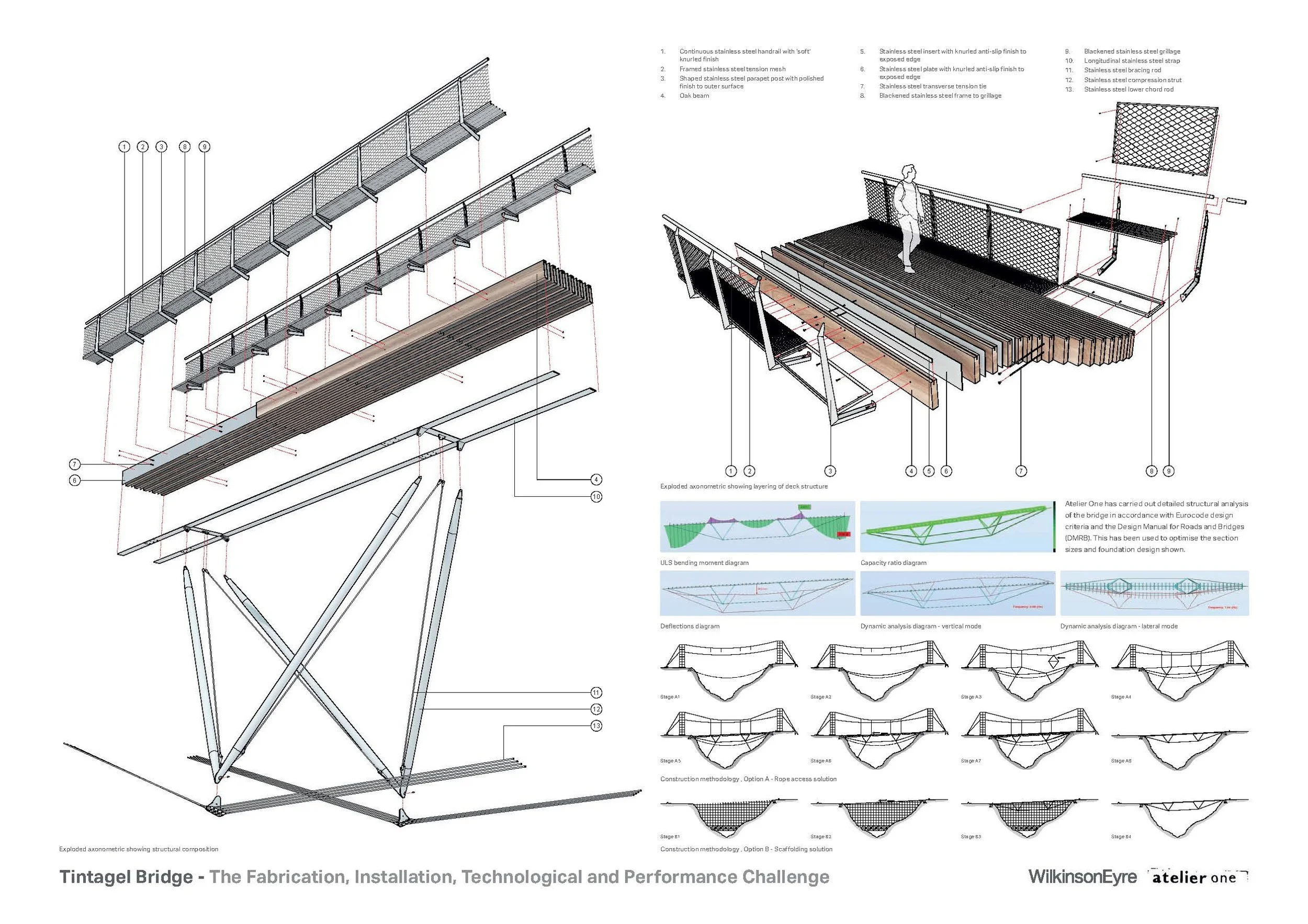 Wilkinson-Eyre-boards_Page_4.jpg