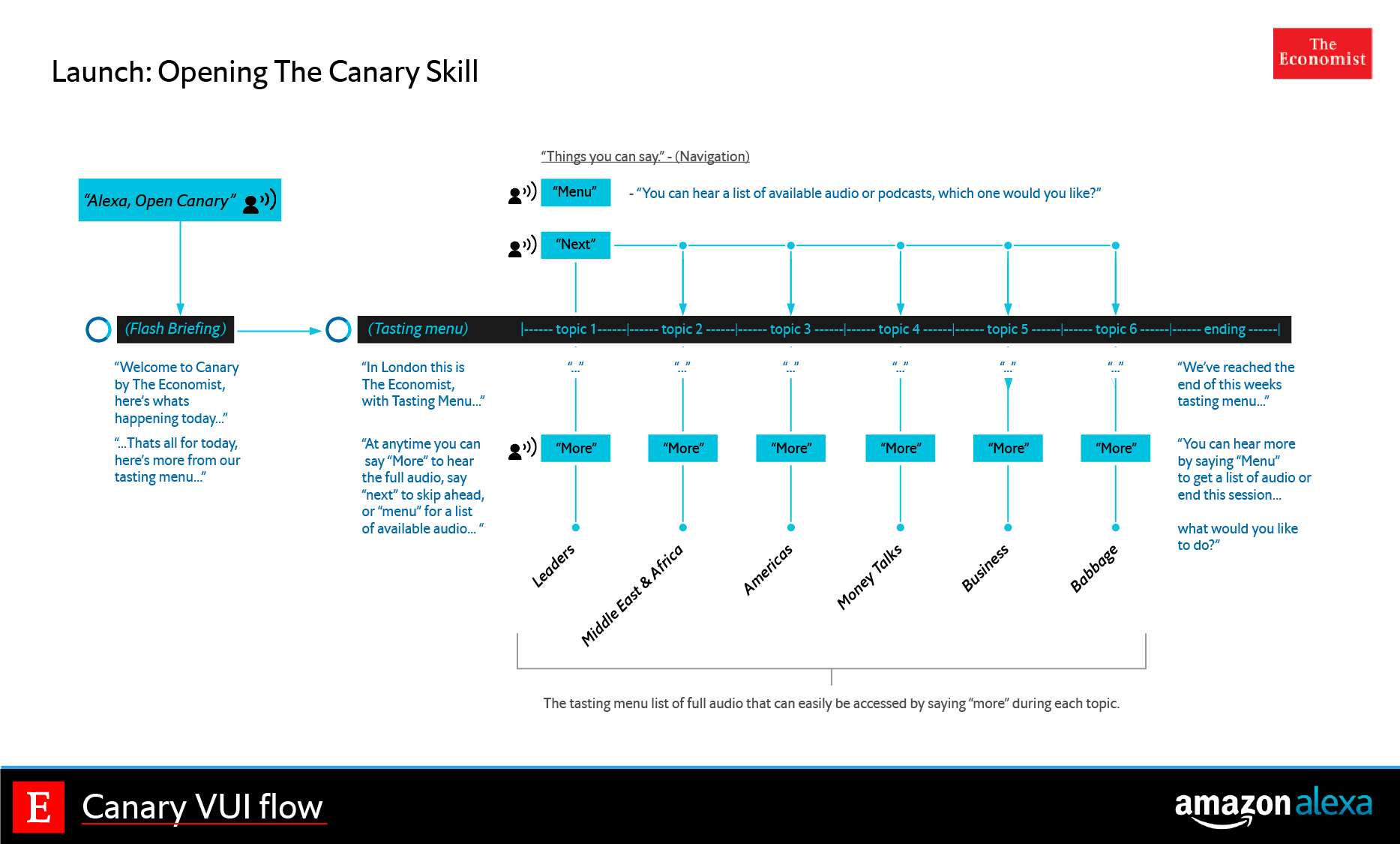 Canary_VUI_flow1-05.png