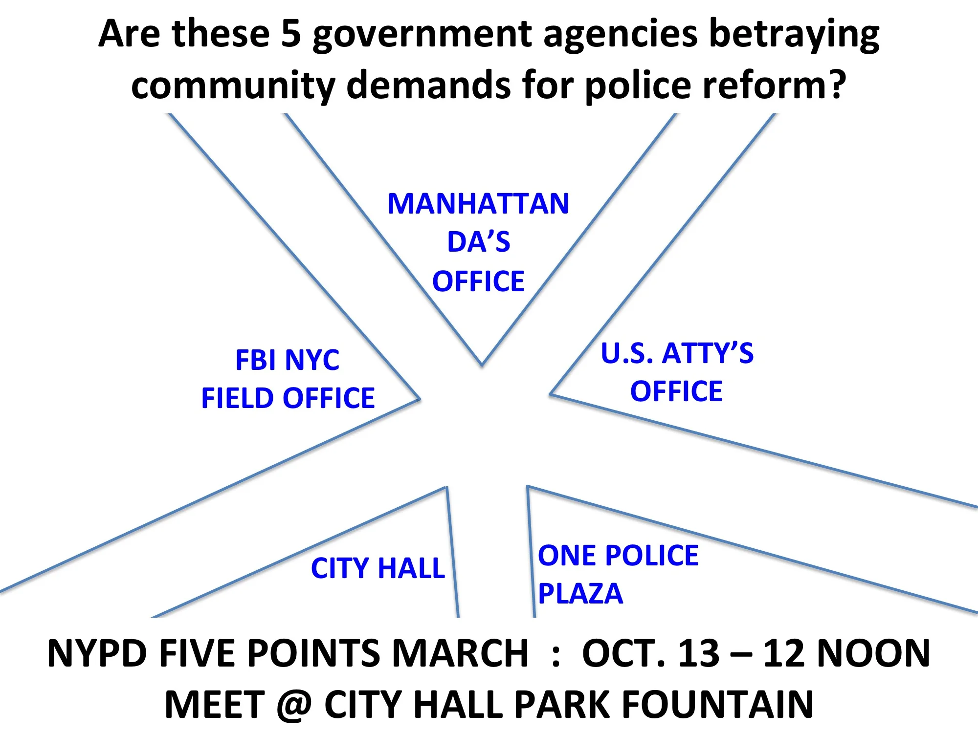 Some activists are planning on marching to five government offices, where officials have jurisdiction over police misconduct, to demand an investigation into corruption at the New York Police Department, including its troubled Internal Affairs Bureau. Source : Louis Flores