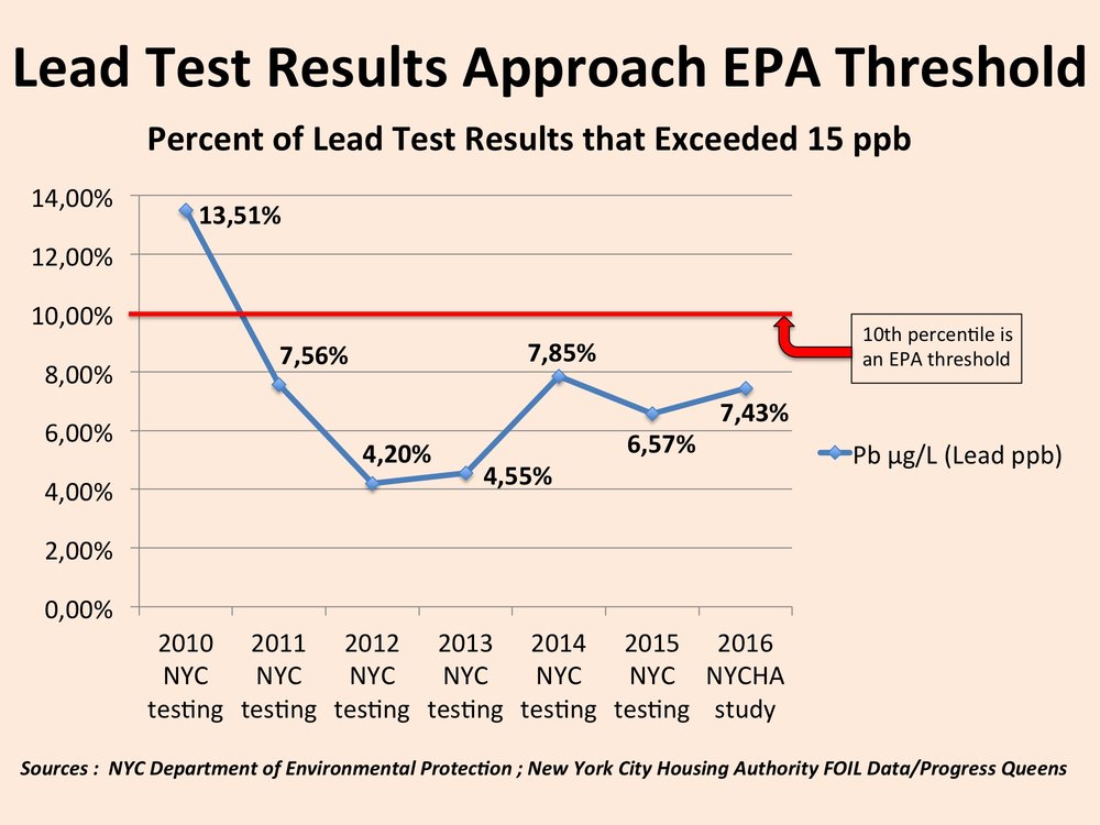 Water Testing NYC - 111 Home Inspections