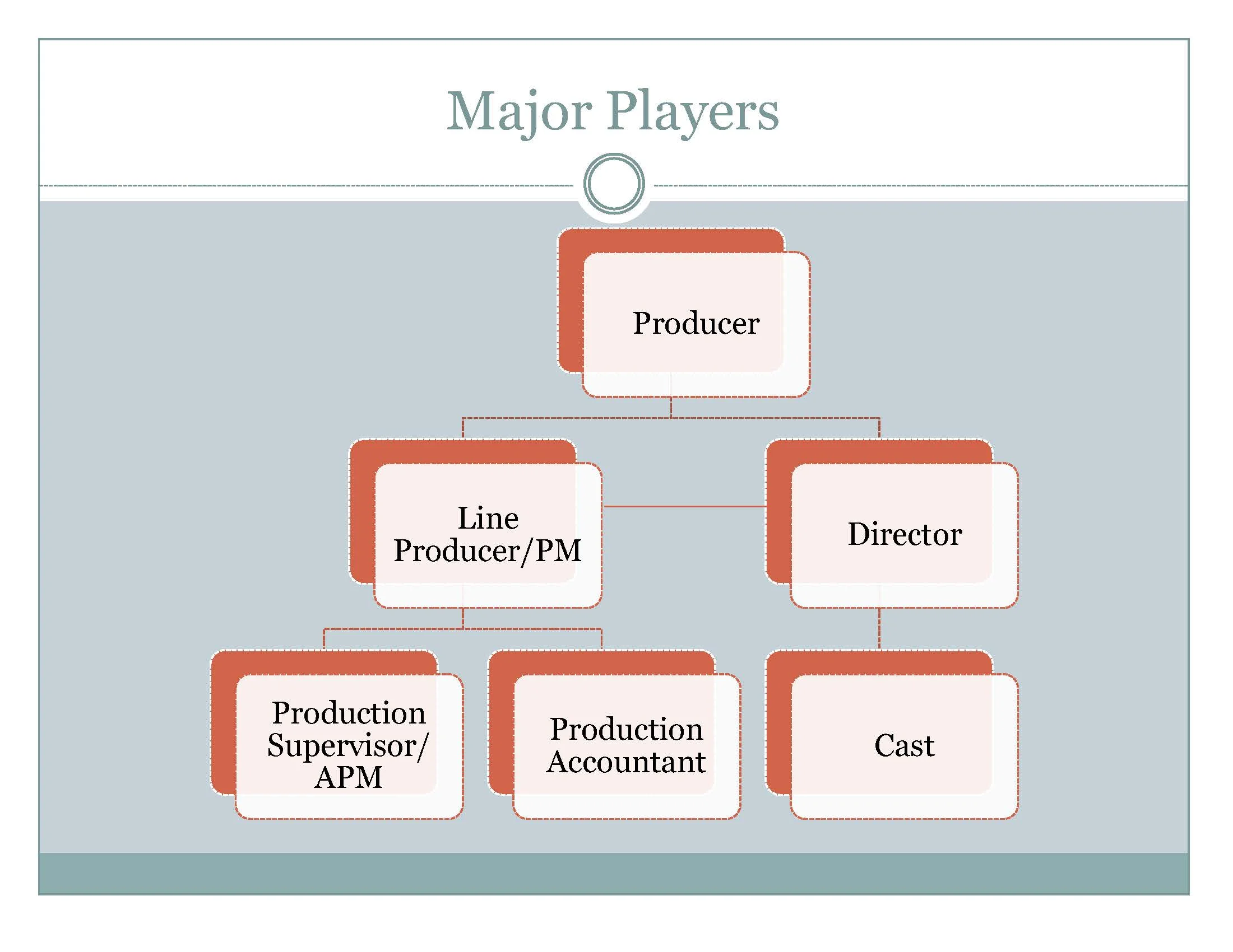 Who’s Who in the Film World? — National Association of Production
