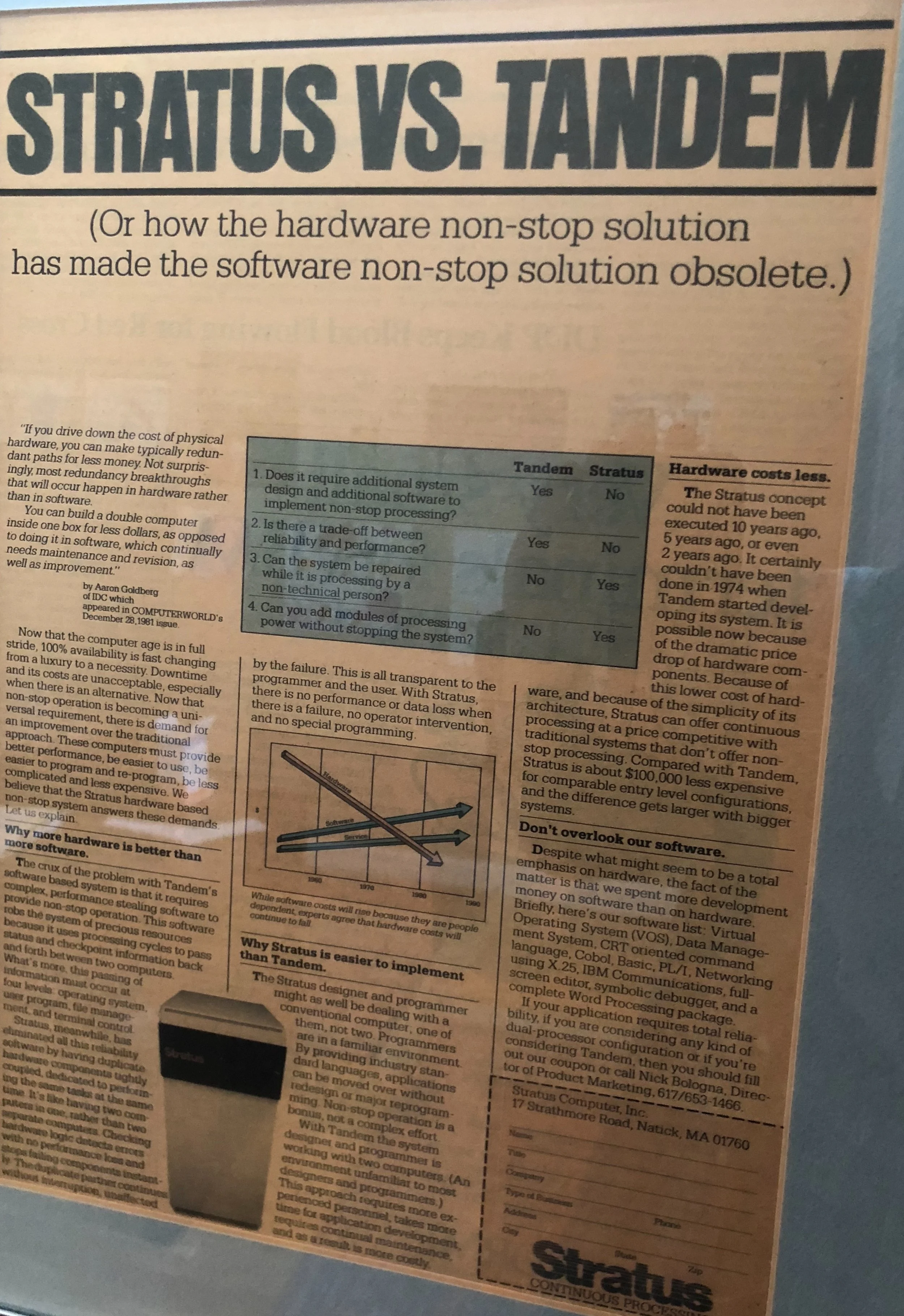 Our first ad. Our goal was to be considered in the same breadth as Tandem. They didn’t like the word “obsolete”…
