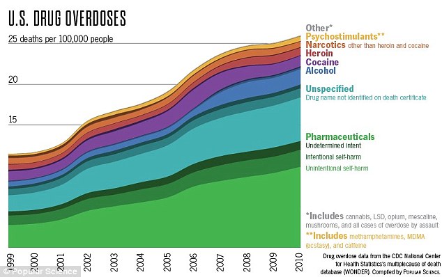 "The whole idea that it was creating a generation of ‘valueless zombies’ or something or that healthy people would go crazy from taking one dose of psychedelics was never justified by the facts. It was never as dangerous as many other drugs that did become prescription drugs." http://i.dailymail.co.uk/i/pix/2013/04/24/article-2314091-1975384E000005DC-421_634x398.jpg