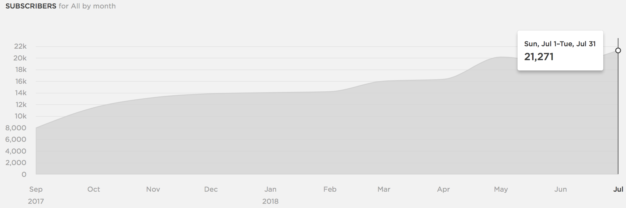Listener Update July 2018.png