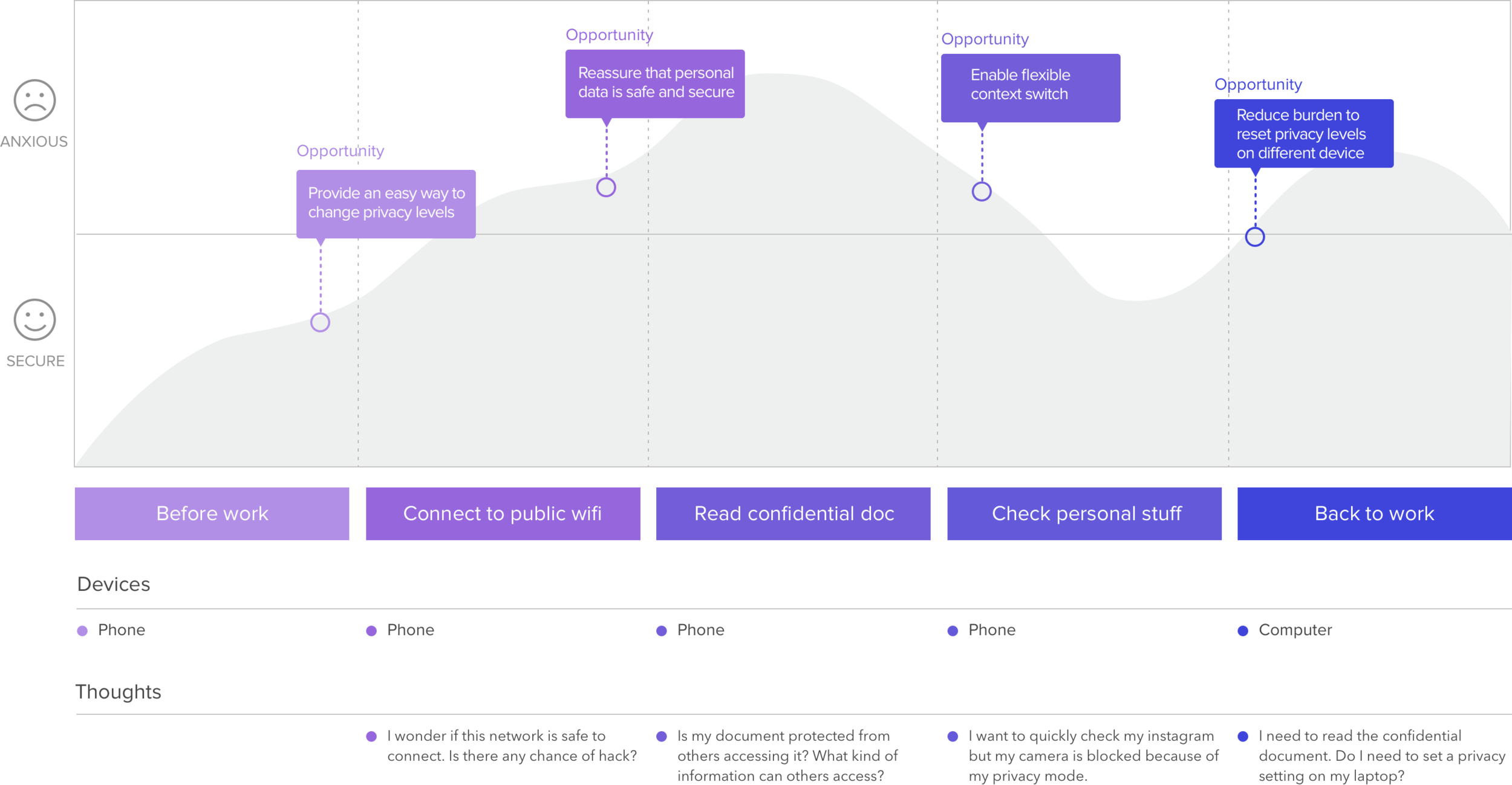 userjourney.png