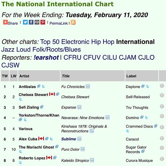 Currently at number 7 in the national chart #earshotonline. Especially cool to share the chart with dear friends @antibalas and @iamalexcuba #love