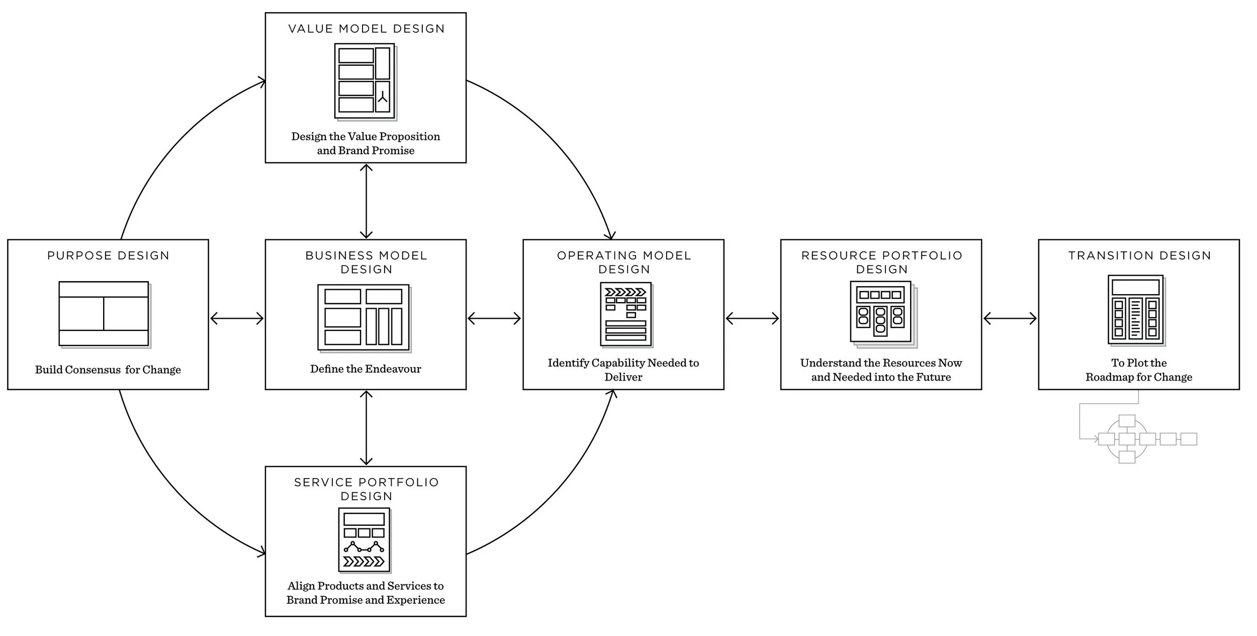 business-design-method.jpg