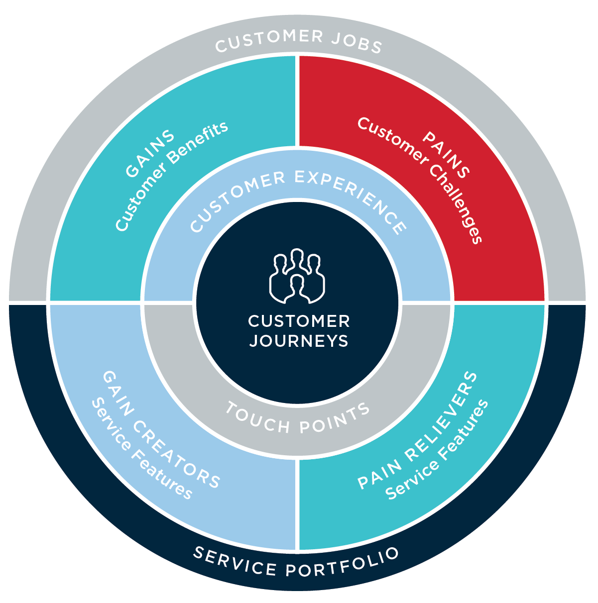 Blog-diagrams-Feb-2018_Purpose copy.png
