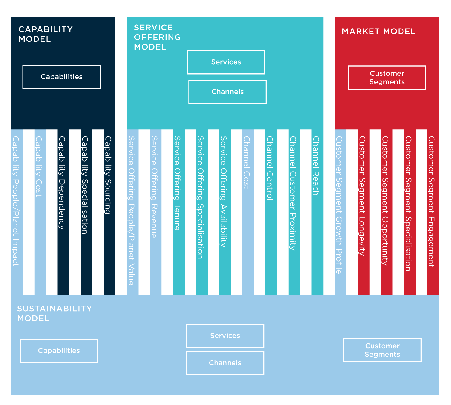 Business-Concept-Components.png