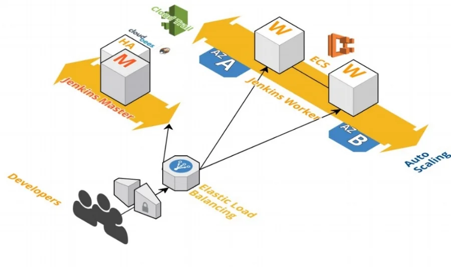 CD with Jenkins Reference Architecture web2.jpg