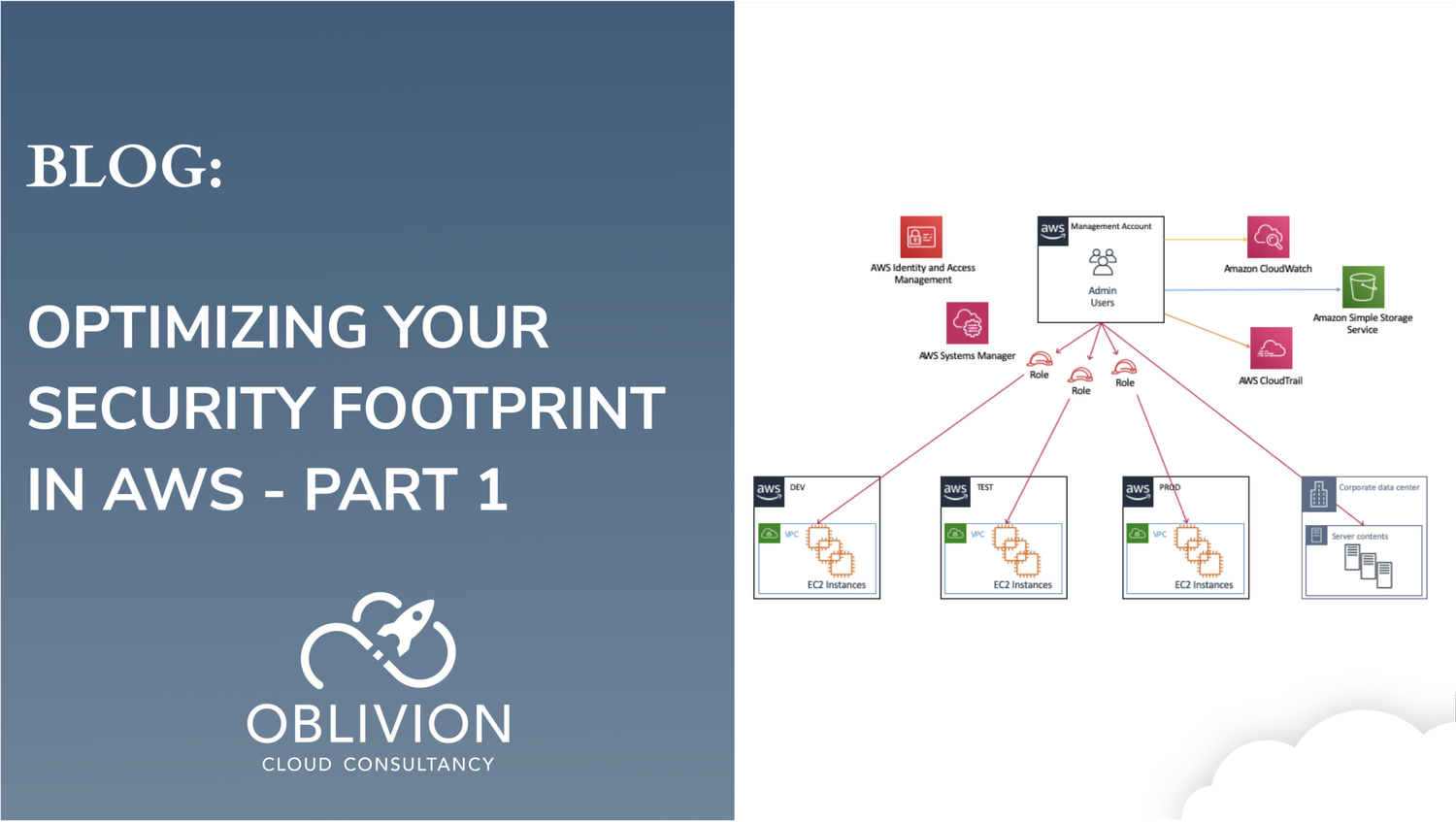 Optimizing Your Security Footprint In Aws Oblivion