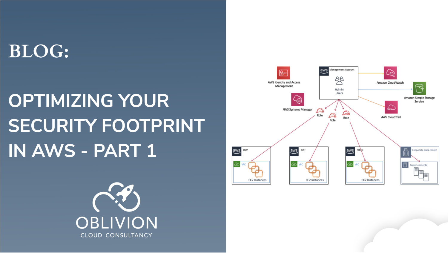 Blog Oblivion Cloud Control Blog Oblivion Cloud Control