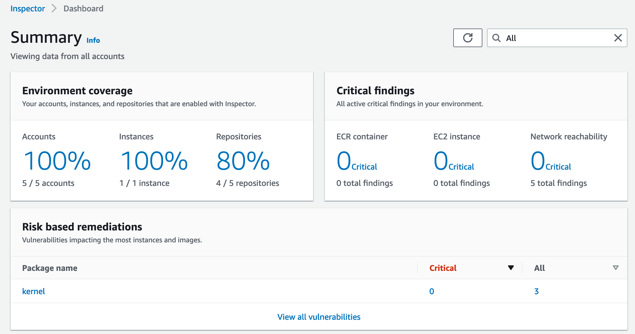 Amazon Inspector 2 - What's new? 1 Inspector findings overview