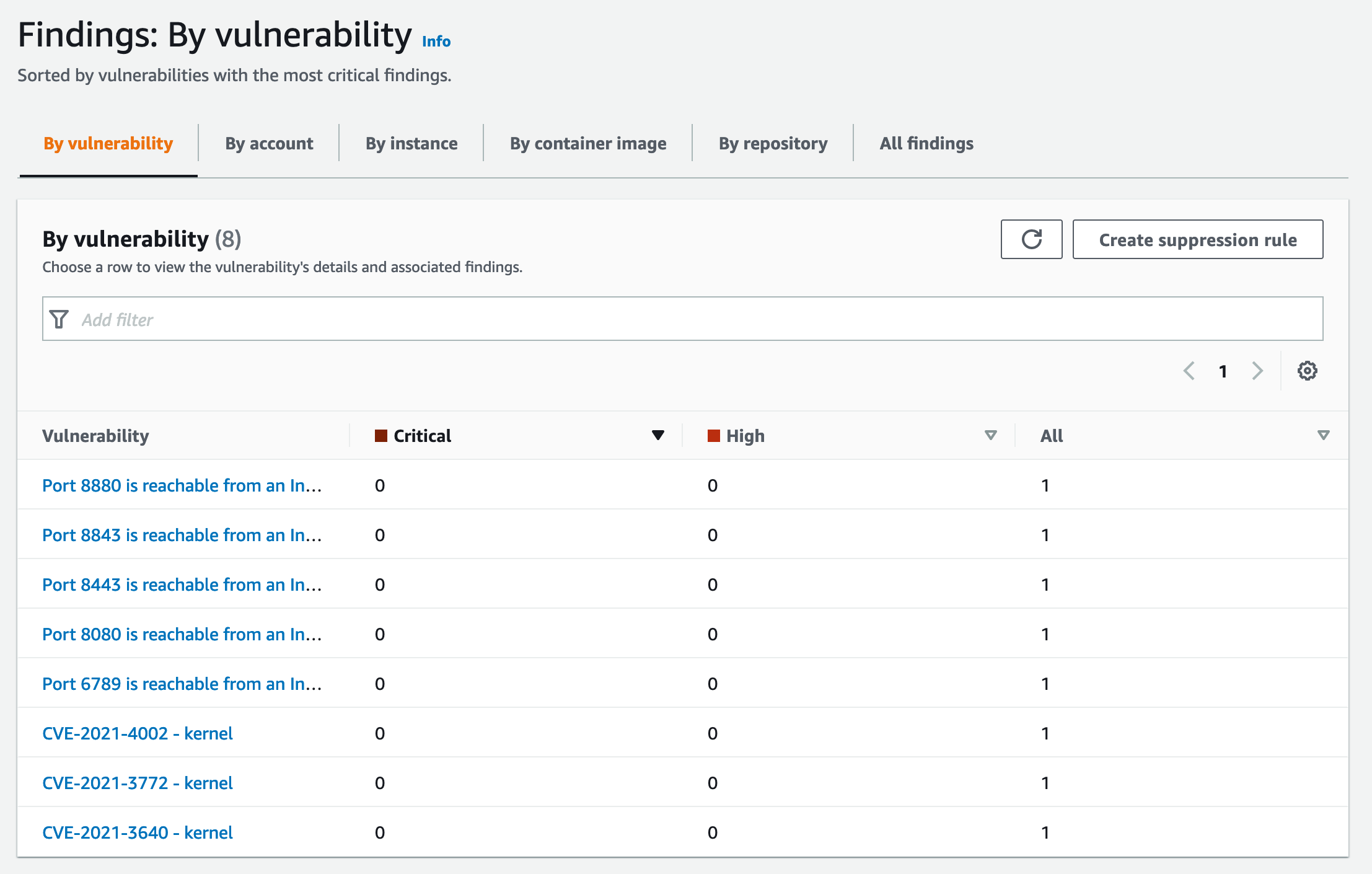 Amazon Inspector 2 - What's new? 3 Inspector: By vulnerability