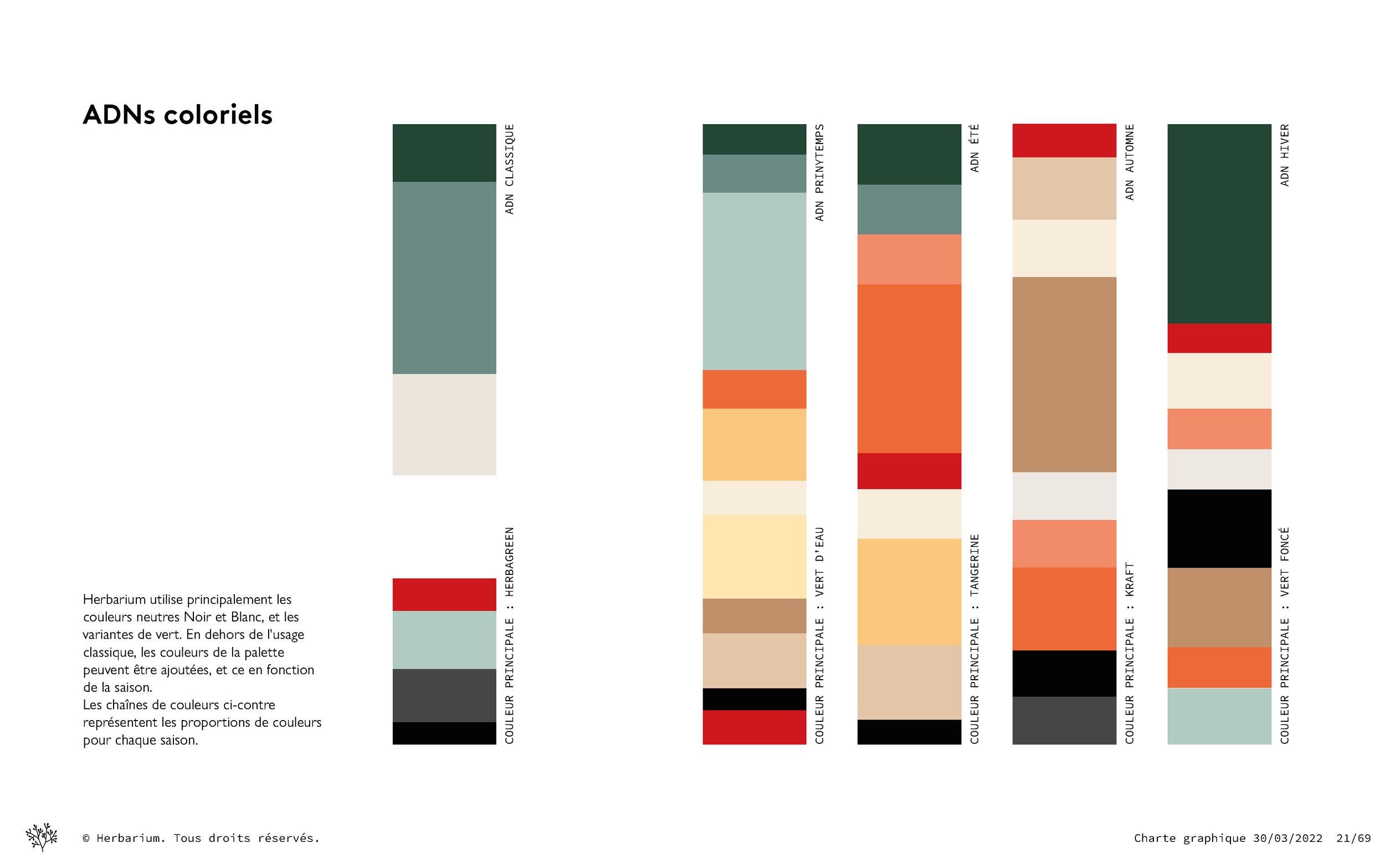 Herbarium – Charte graphique – 20220401_Page_21.jpg
