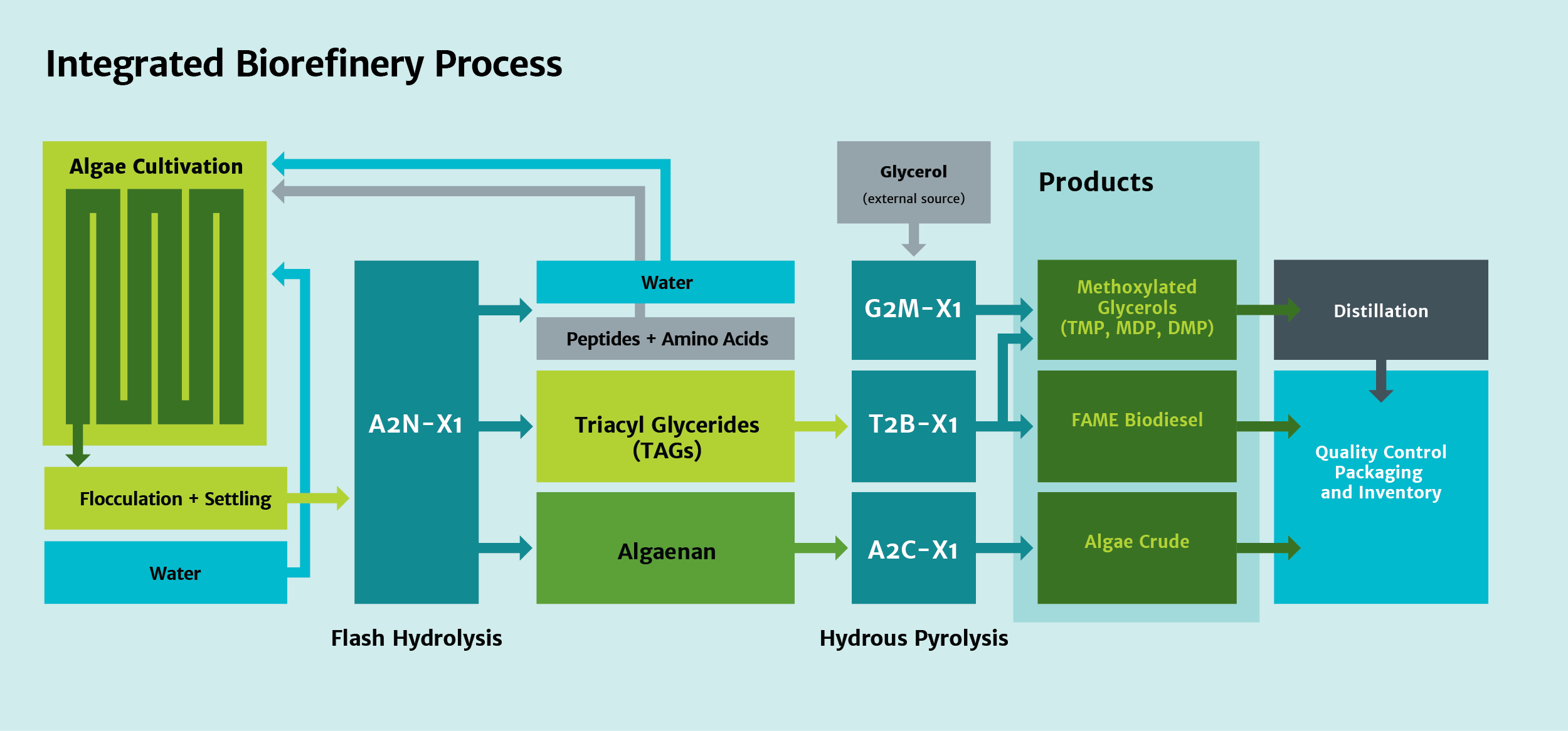 ALG_Diagram.png