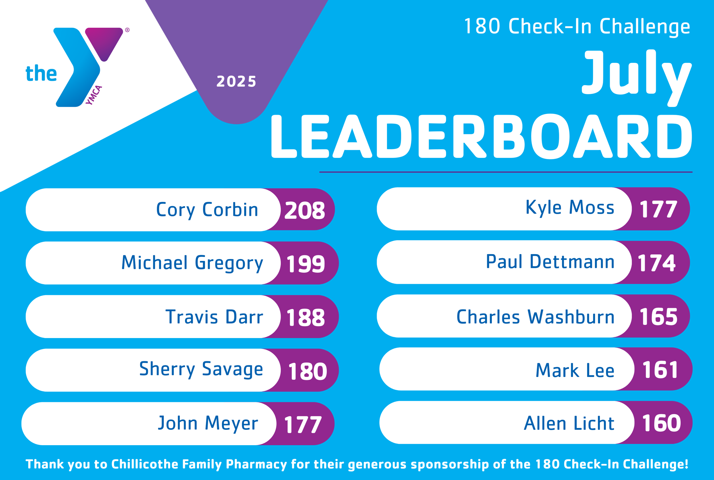 2025-GR-July Leaderboard.png