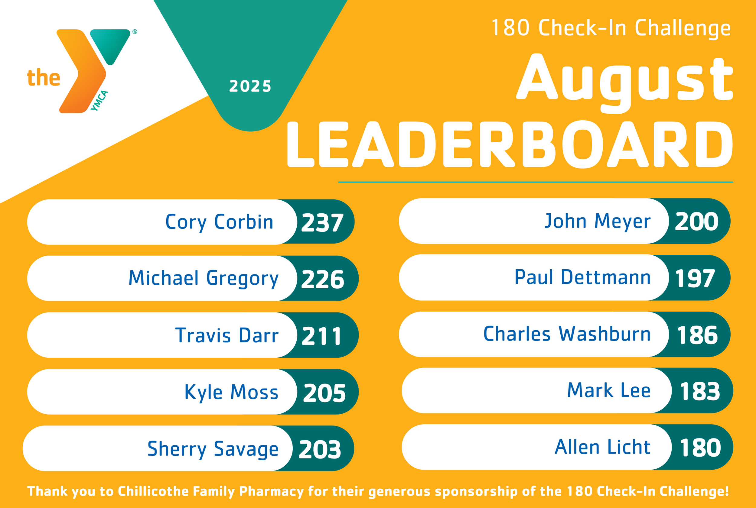 2025-GR-August Leaderboard.png
