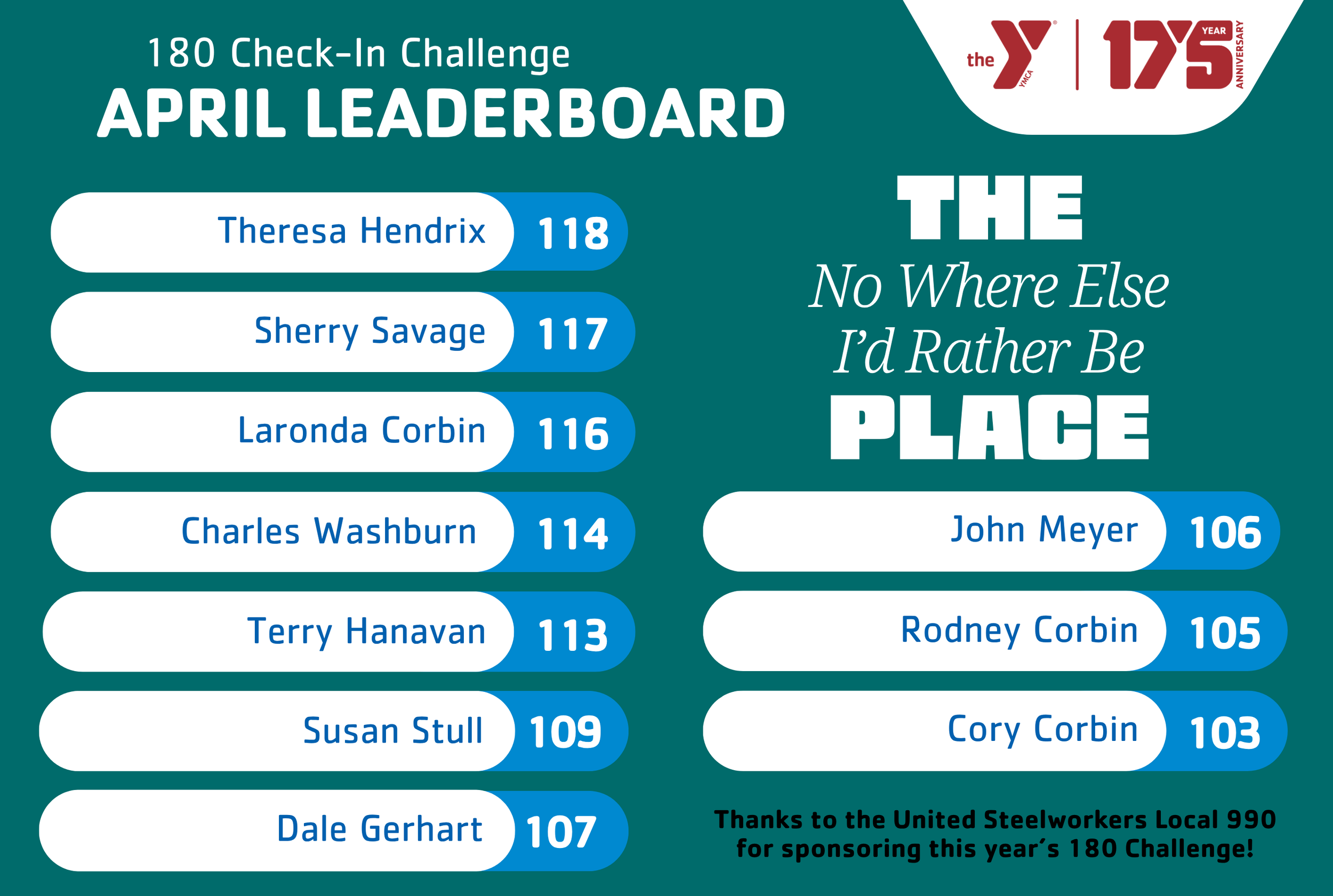 2026-GR-February Leaderboard (4).png