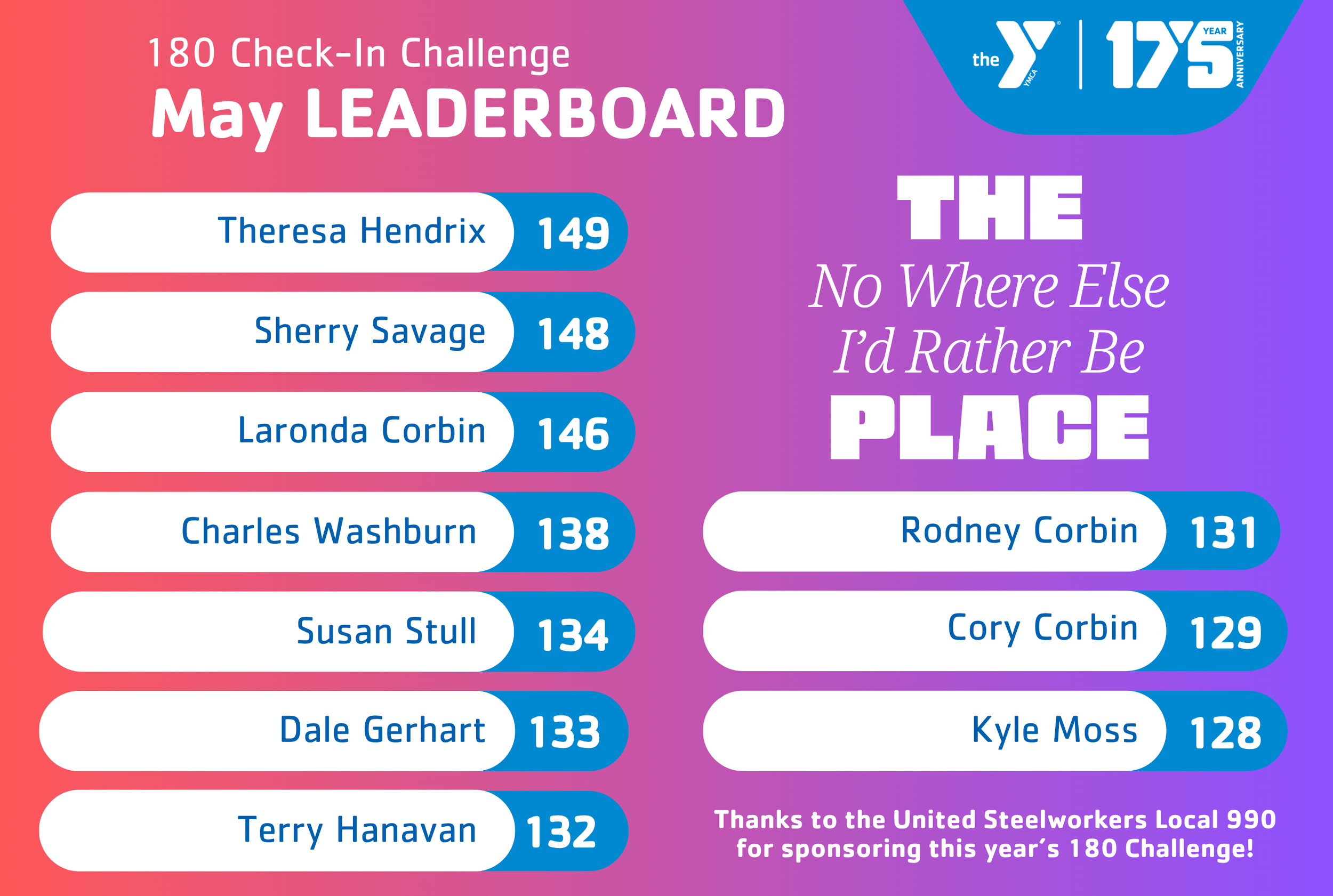 2026-GR-May Leaderboard.png
