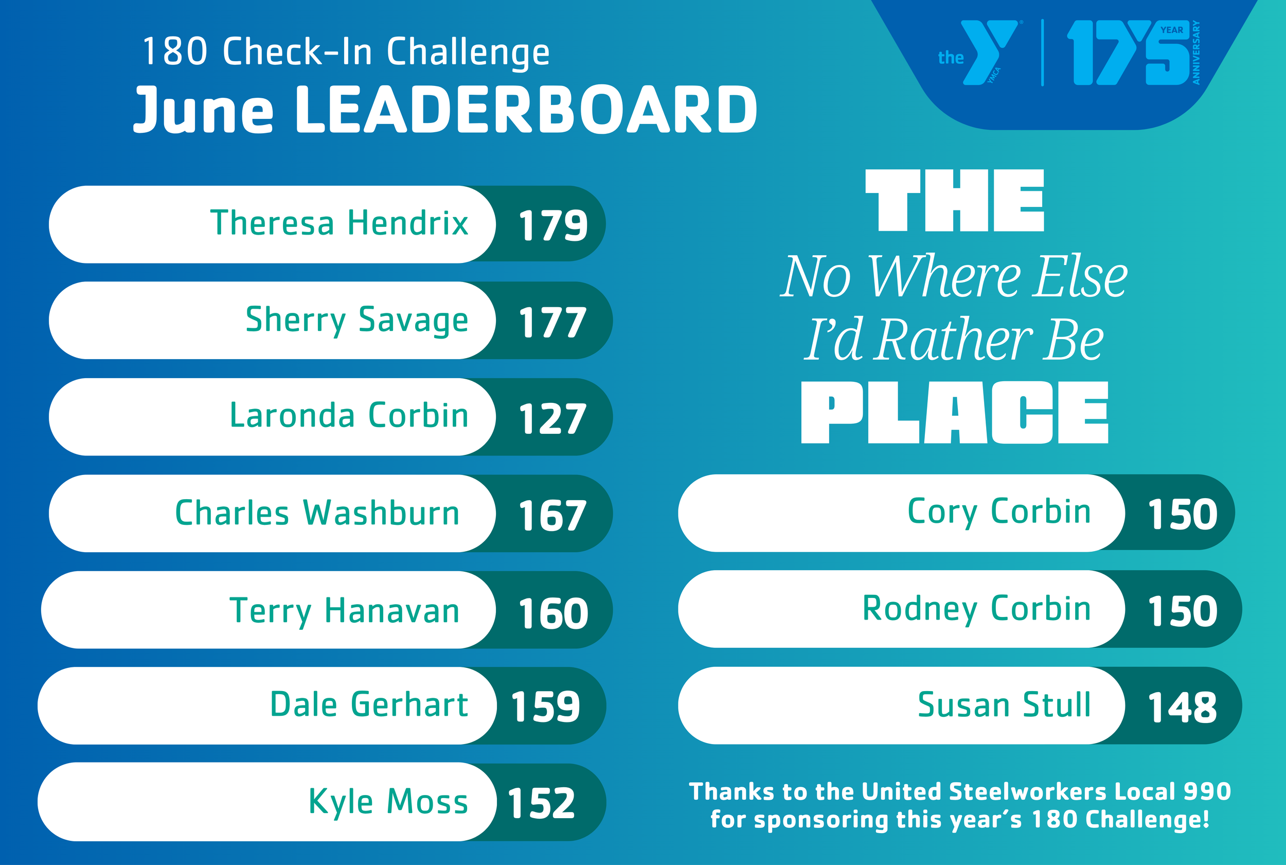 2026-GR-June Leaderboard.png