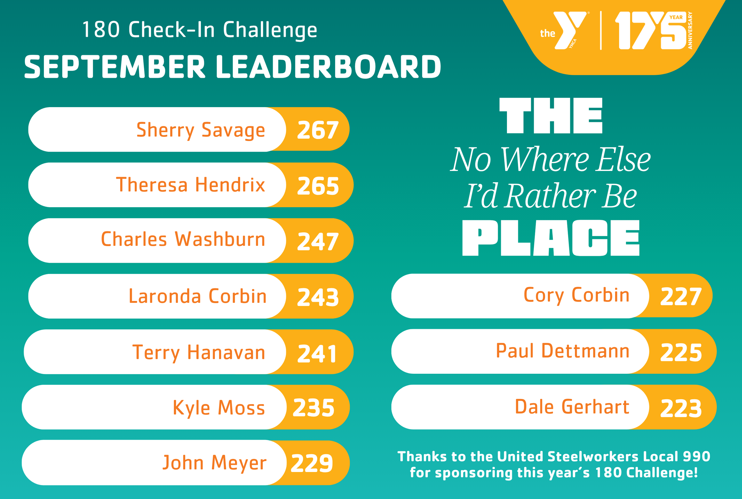 2026-GR-September Leaderboard.png