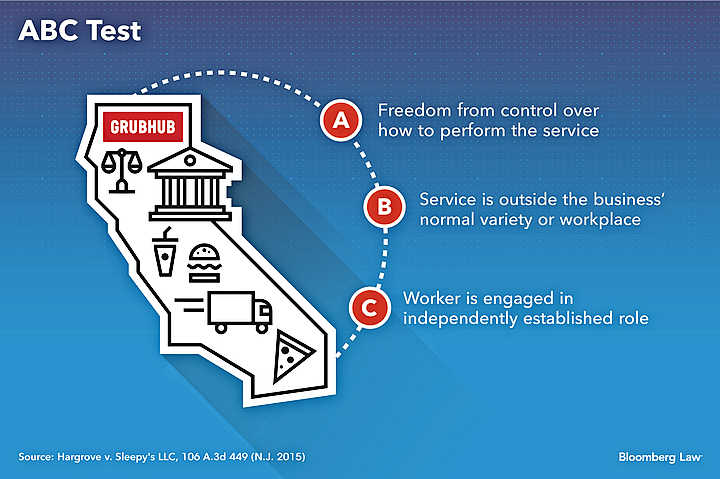 TheProducer.California.Payroll.IndependentContractor.ABCTest.png