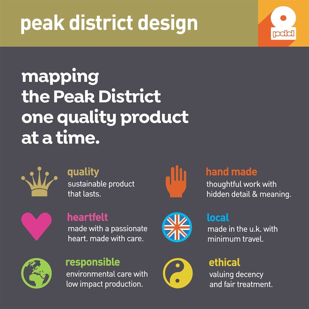 PeakDistrictDesign_Mapping Quality Sell.jpg