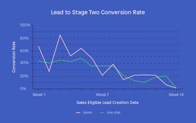 2019-05-13 12_17_28-18 Sales KPIs and Metrics to Grow Your Revenue Faster — Peak Revenue Group.png