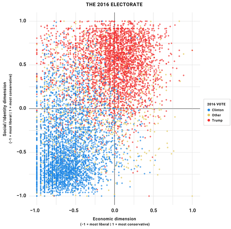 figure2_drutman_e4aabc39aab12644609701bbacdff252.png
